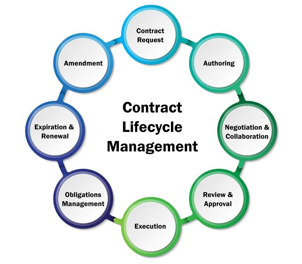 How to choose the right contract management solution Elaine Porteous