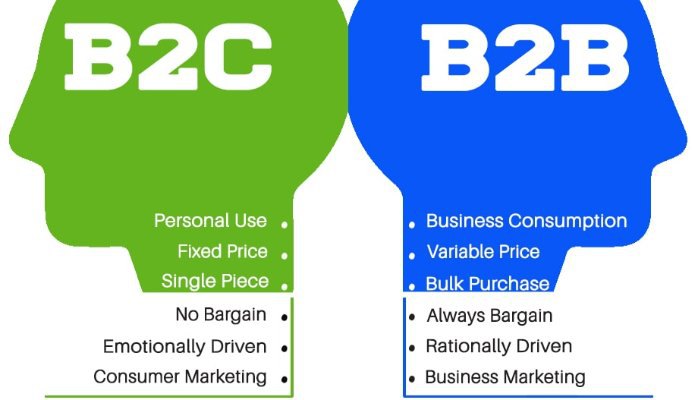 Сегмент b2b b2c. Модель b2c. Сегмент b2c. B2b b2c что это такое. Модель продаж b2c.
